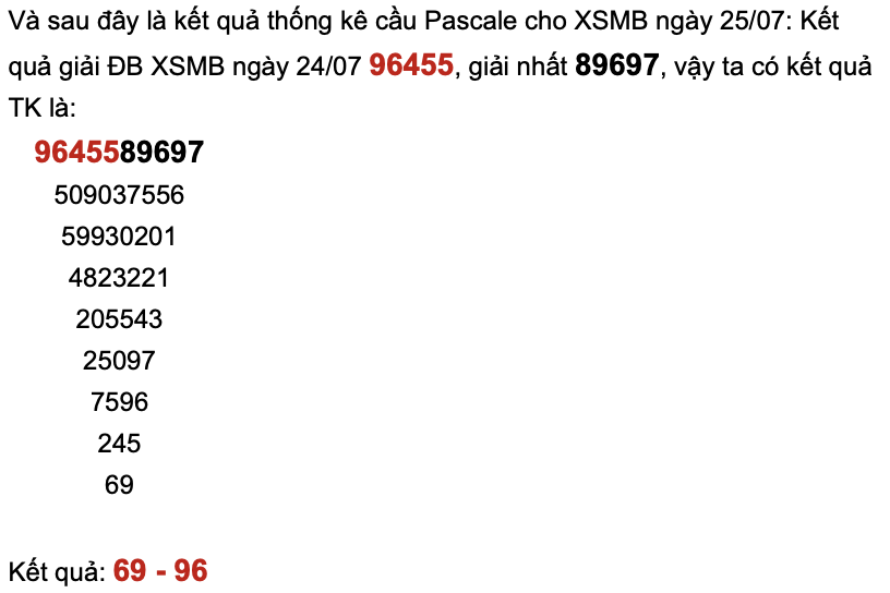 Giới thiệu về dự đoán xổ số